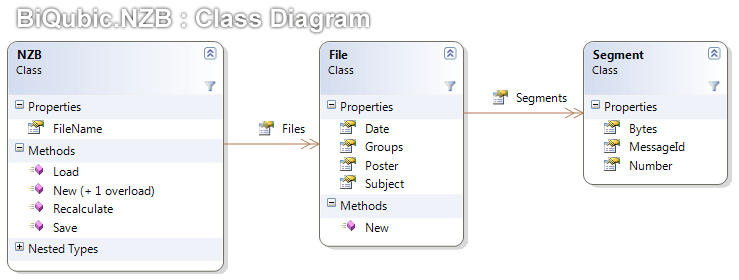 Class Diagram
